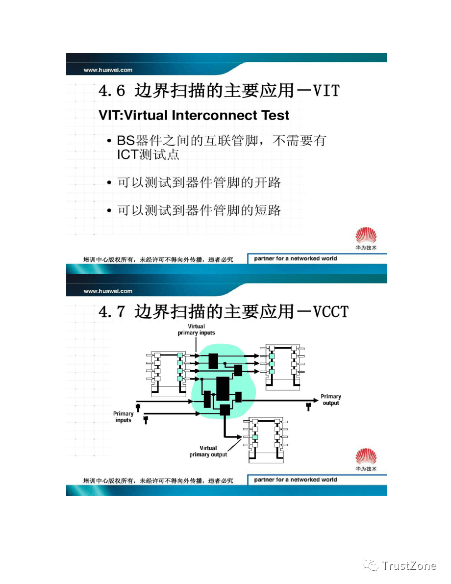 Understanding JTAG: A Comprehensive Guide