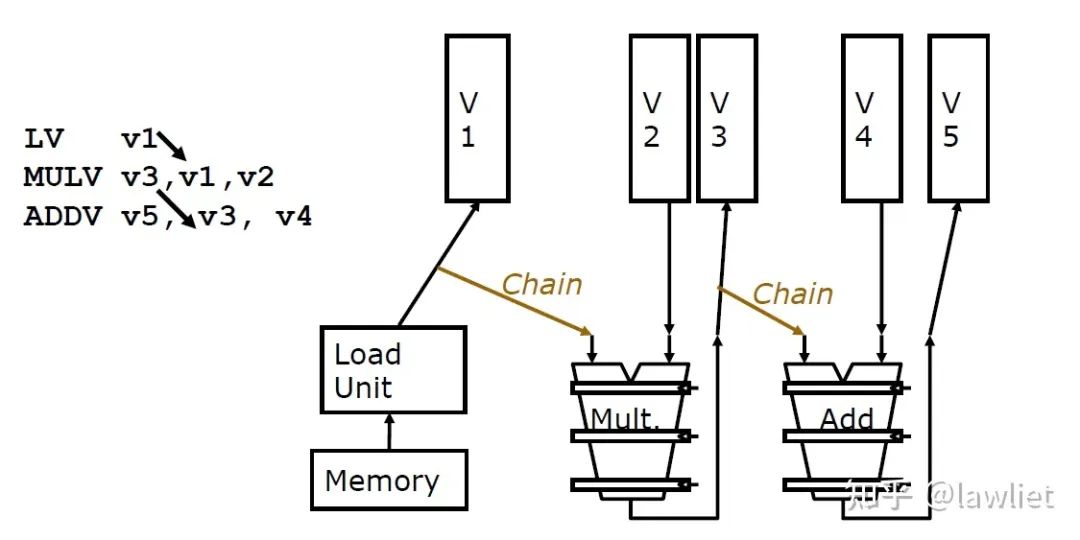 Understanding SIMD in Computer Architecture