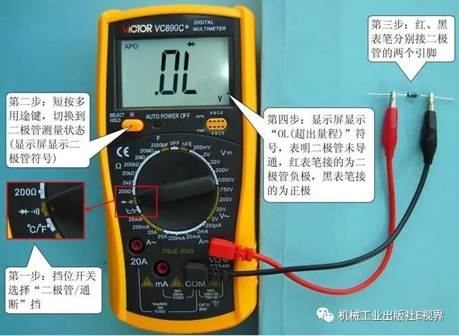 Master These Component Testing Techniques