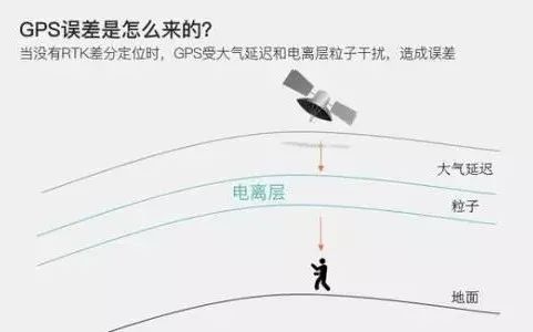 Unlocking Mobile Positioning Technology: A Comprehensive Guide