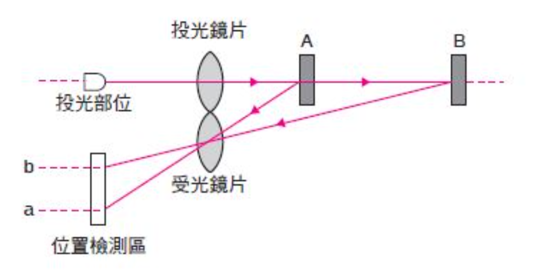 In-Depth Understanding of Photoelectric Sensors and Their Applications