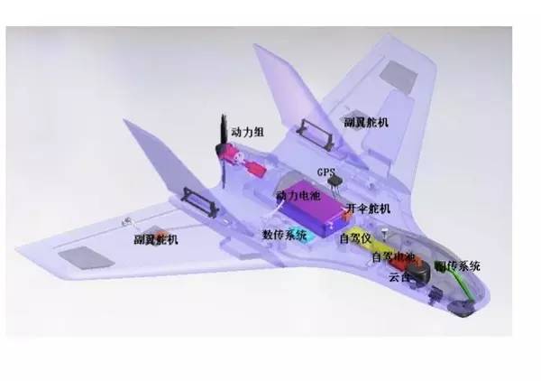 Comprehensive Knowledge of Drones
