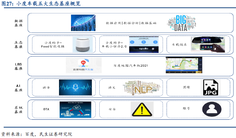In-Depth Report on Smart Connected Vehicles: Accelerating the Overall Layout of Vehicle Networking