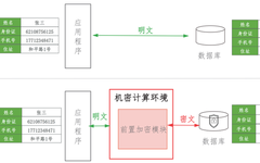 Exploring the Application of Confidential Computing in Financial Data Security Storage