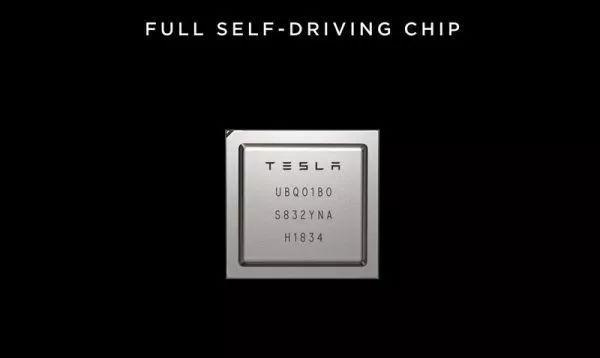 Latest Overview of Global Autonomous Driving AI Chips