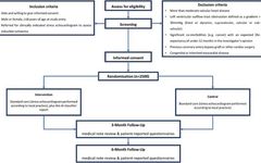 ESC 2024: PROTEUS Study on AI in Stress Echocardiography