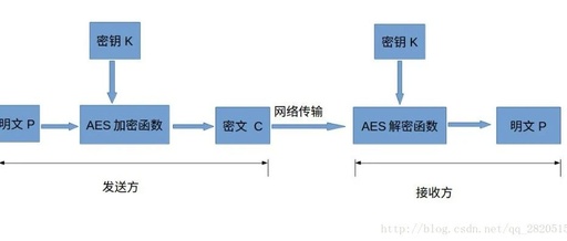 Detailed Explanation of AES Encryption Algorithm Principles