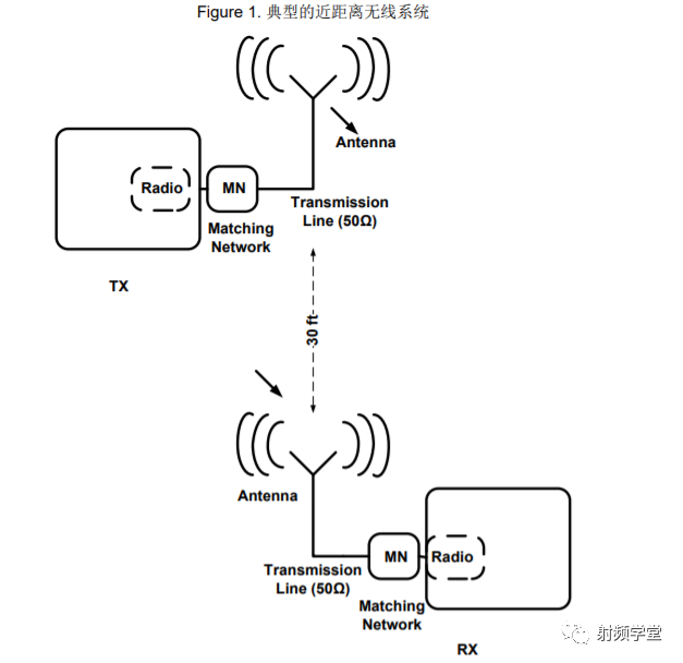 Antenna Design and RF Layout Guide