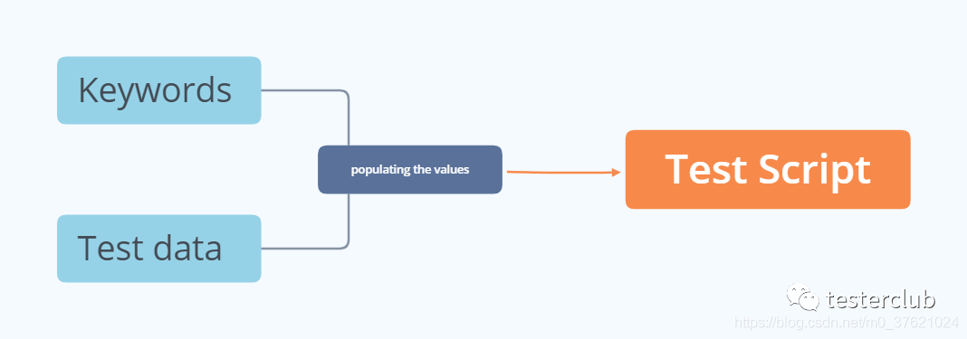 Understanding Automation Testing Frameworks