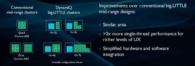 Cortex-A55: A Key Processor for the Future Digital World