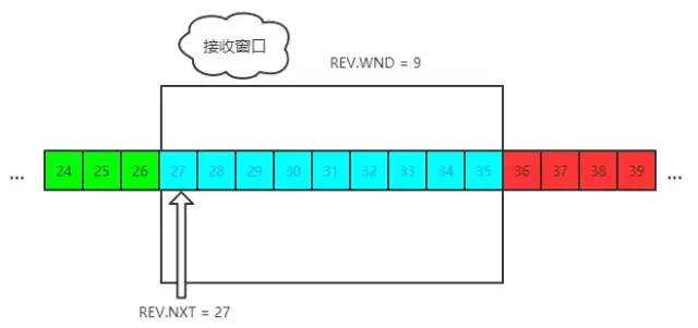 Discussing TCP/IP Essentials
