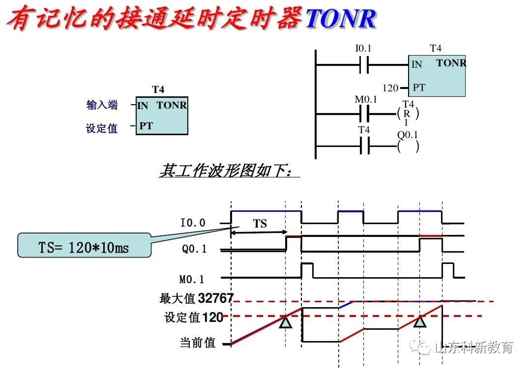 Mastering PLC Basics: Distinguishing Siemens Logic Instructions