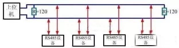 Essential Knowledge for PLC Serial Communication