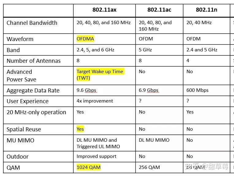 Understanding Wi-Fi 6 Technology