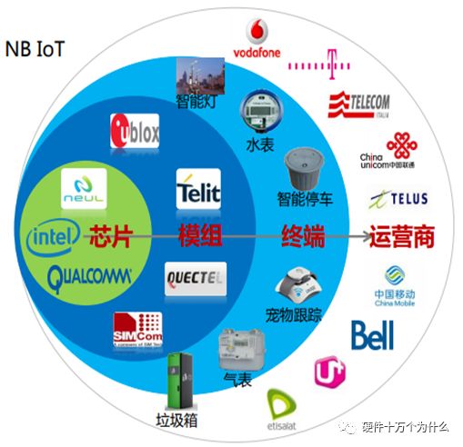 Understanding 5G: LTE, LTE-U, and NB-IoT Explained