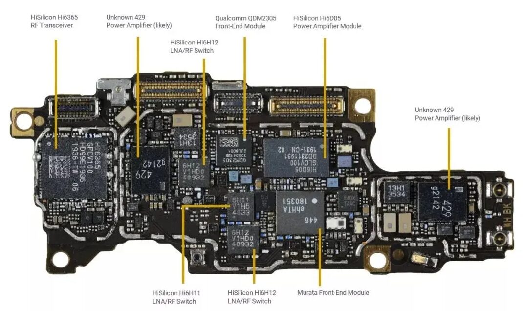 Three Levels of Chip Integration