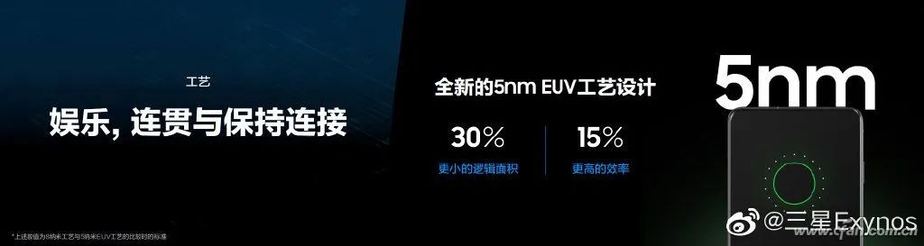 Samsung Exynos 1080 Performance Compared to Kirin 9000