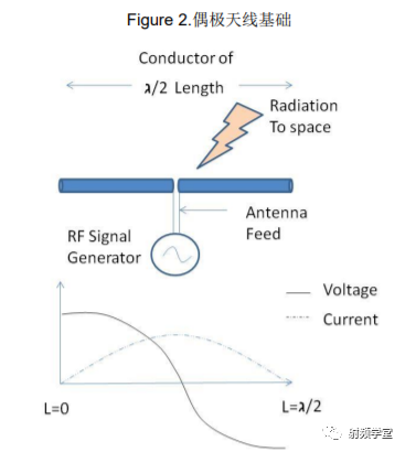 Antenna Design and RF Layout Guide