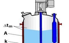 Optimizing the Design of Precise Temperature Control Units in Pharmaceutical Processes