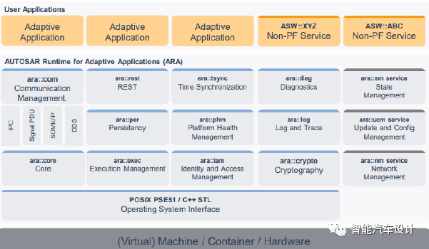 Overview of In-Vehicle Middleware Solutions