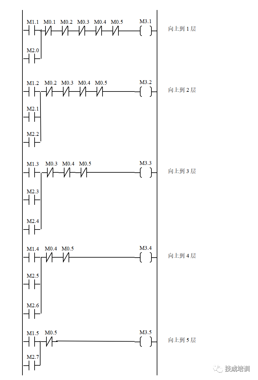 What Does a Perfect PLC Program Look Like?