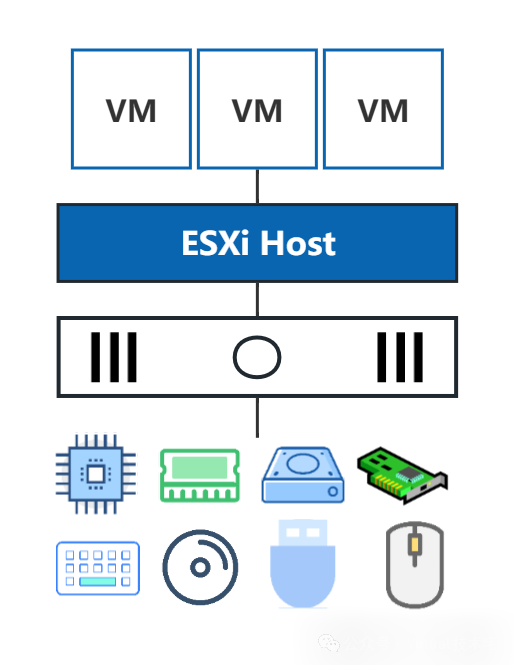From Physical Architecture to Virtualization Platform: Comprehensive Analysis of Enterprise-Level VM Hardware Configuration