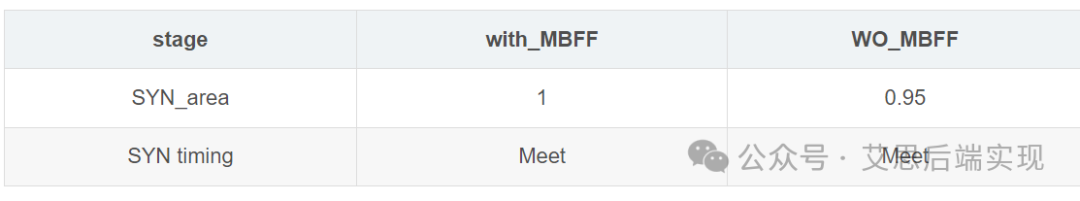 Implementation Methods and Applications of Multi-bit (Part 2)