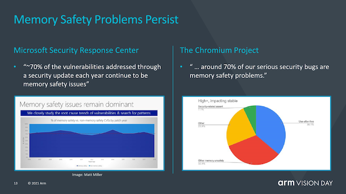 The Evolution of Servers from Arm v8 to v9