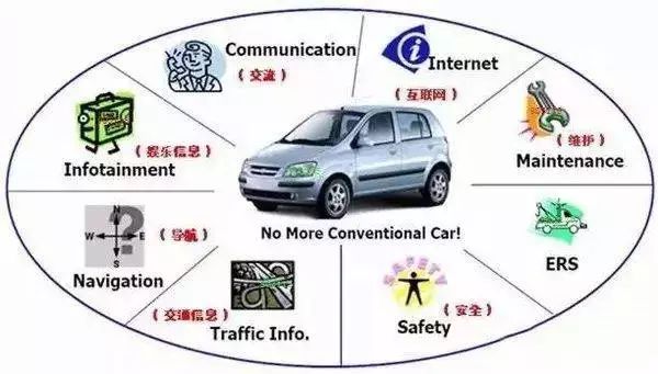 Quick Introduction to Smart Connected Vehicles