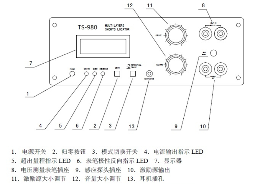 Checking and Locating Circuit Board Short Circuits