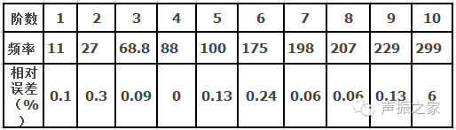 Modal Synthesis Method Example: Including ANSYS Command Stream and MATLAB Source Code