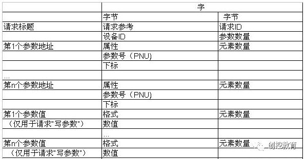 Communication Between S7-300/400 and SINAMICS S120 via DP Bus