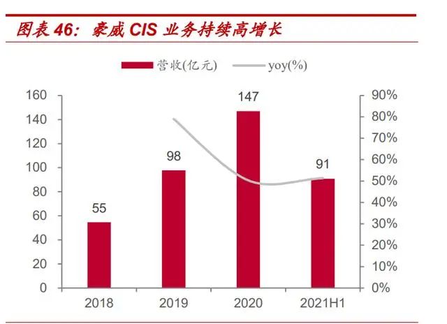 Special Report on Automotive Electronics Industry: The Golden Path of In-Vehicle Cameras