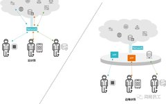 Digital Health | What Is Edge Computing? How Does It Work?