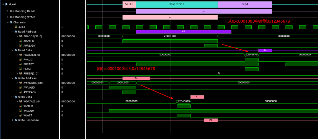 Using Xilinx AXI VIP: A Comprehensive Tutorial