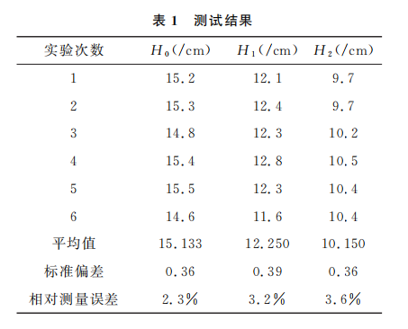 Automatic Water Level Control Based on Light Reflection and Refraction Principles