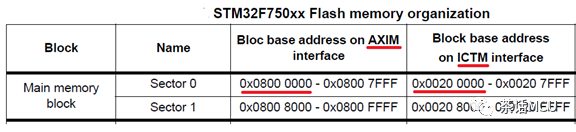 Two Misunderstandings in Debugging STM32 in KEIL MDK Environment