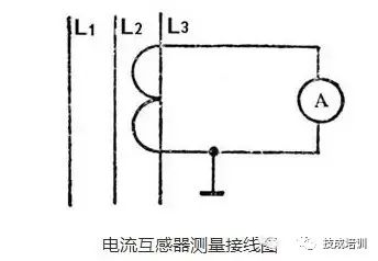 Essential Guide for Electricians: Common Instrument Usage