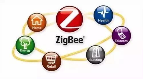 All About ZigBee Communication Technology