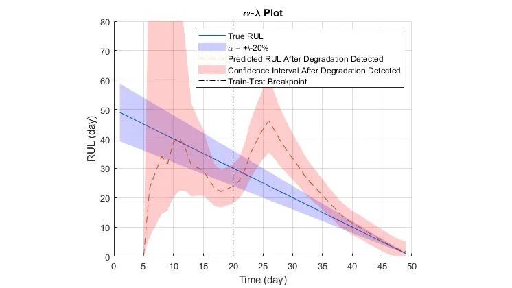 Applications of MATLAB and Simulink in Industrial Automation and Mechanical Fields
