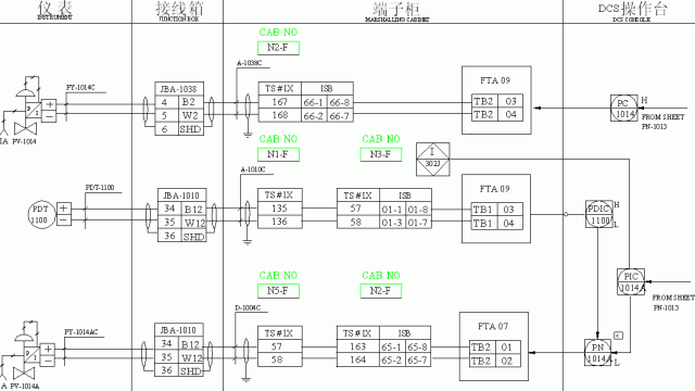 Instrumentation and Control Systems in Chemical Engineering