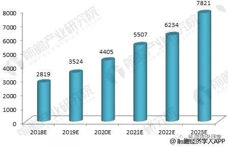 Analysis of IoT Development Trends in the Industrial Sector