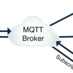Differences Between MQTT and EMQX