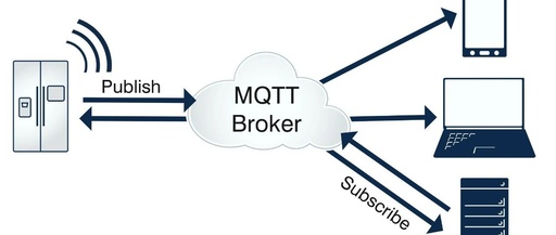 Differences Between MQTT and EMQX