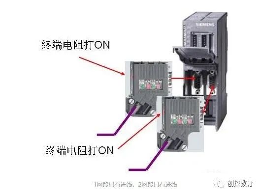 Siemens Powerful Communication Features Every Expert Must Learn