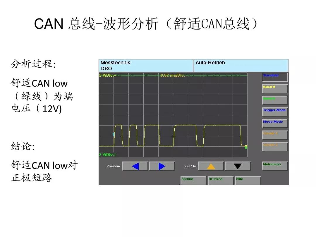 Detailed Explanation of Automotive CAN Bus