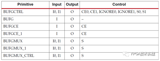 Xilinx 7 Series FPGA Architecture Clock Resources