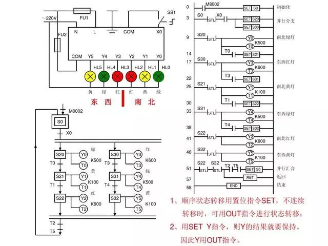 30 Classic PLC Programming Examples