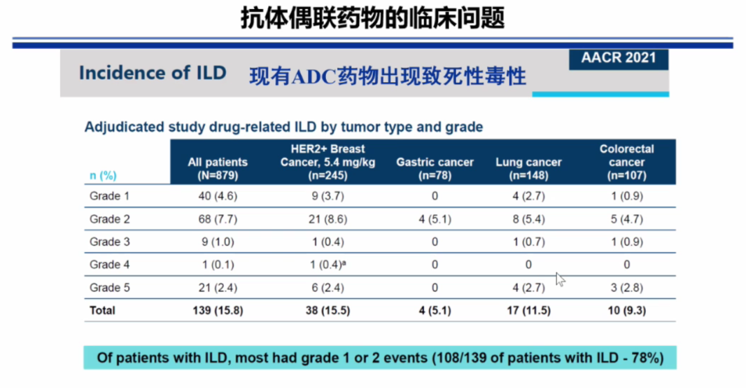 Current Status, Challenges, and Future of ADC Drug Development