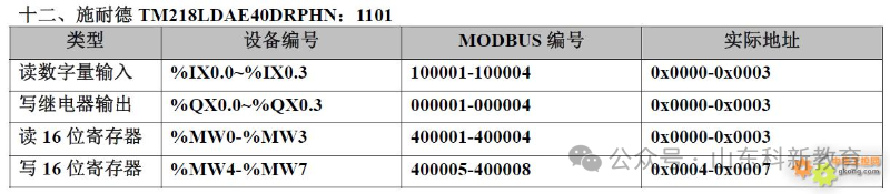 20 Types of PLC Component Numbering and Modbus Address Correspondence Table